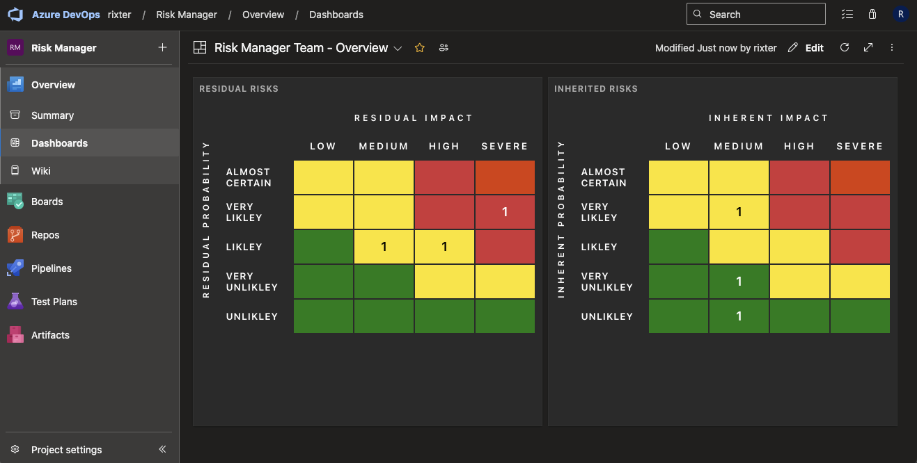 Risk Manager for Azure DevOps risk dashboard in dark mode