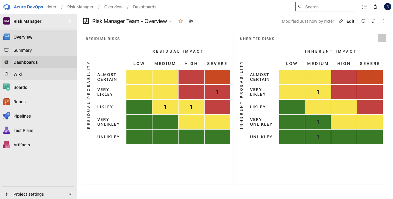 Risk Manager for Azure DevOps risk dashboard in light mode